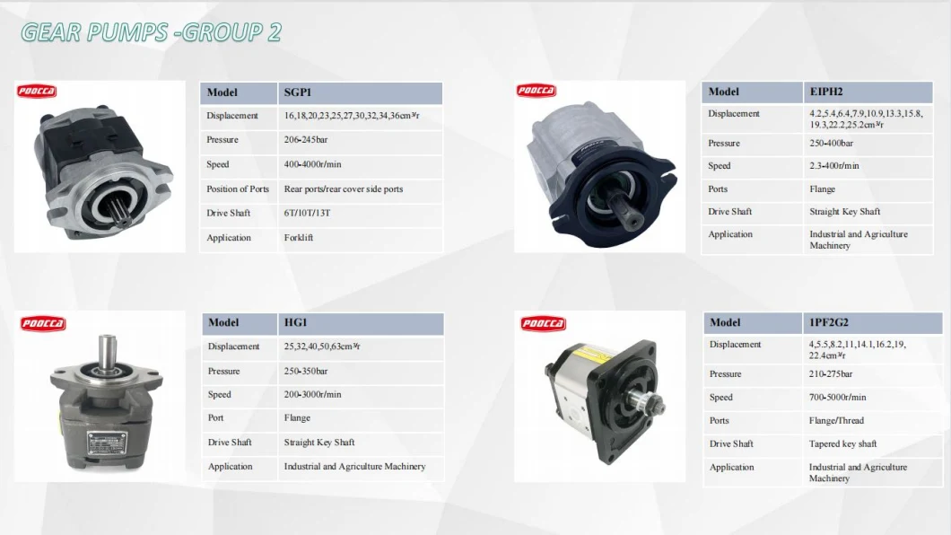 Cast Iron Italy Marzocchi Ghp2-D-6 Ghp Series Best Quality Hydraulic External Gear Pump